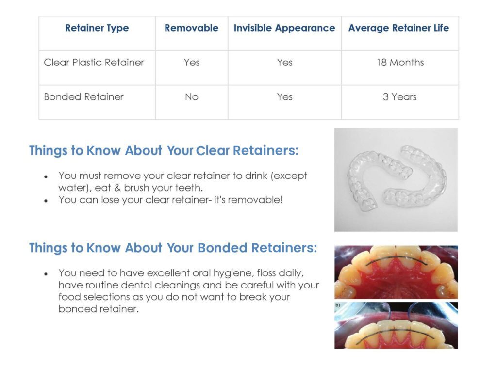 Retainer Info Sheet